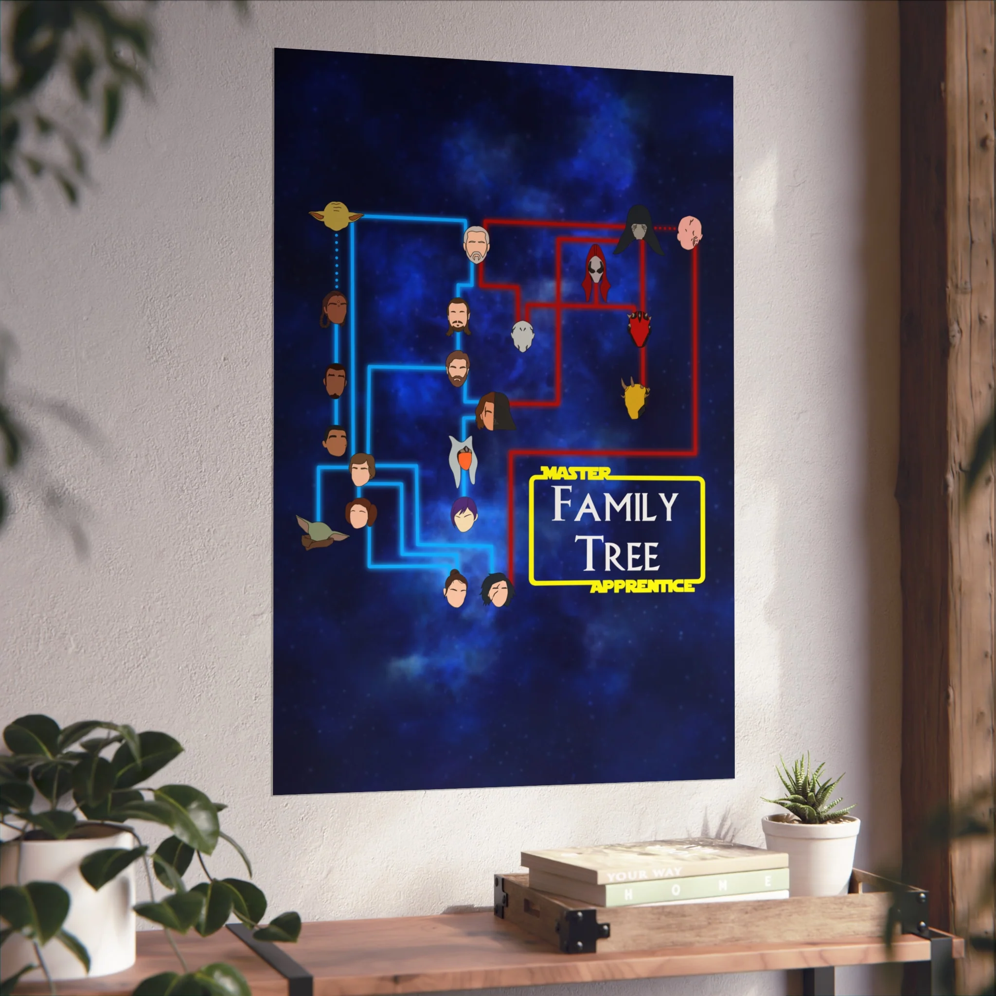 Master Apprentice Family Tree Poster - Image 20