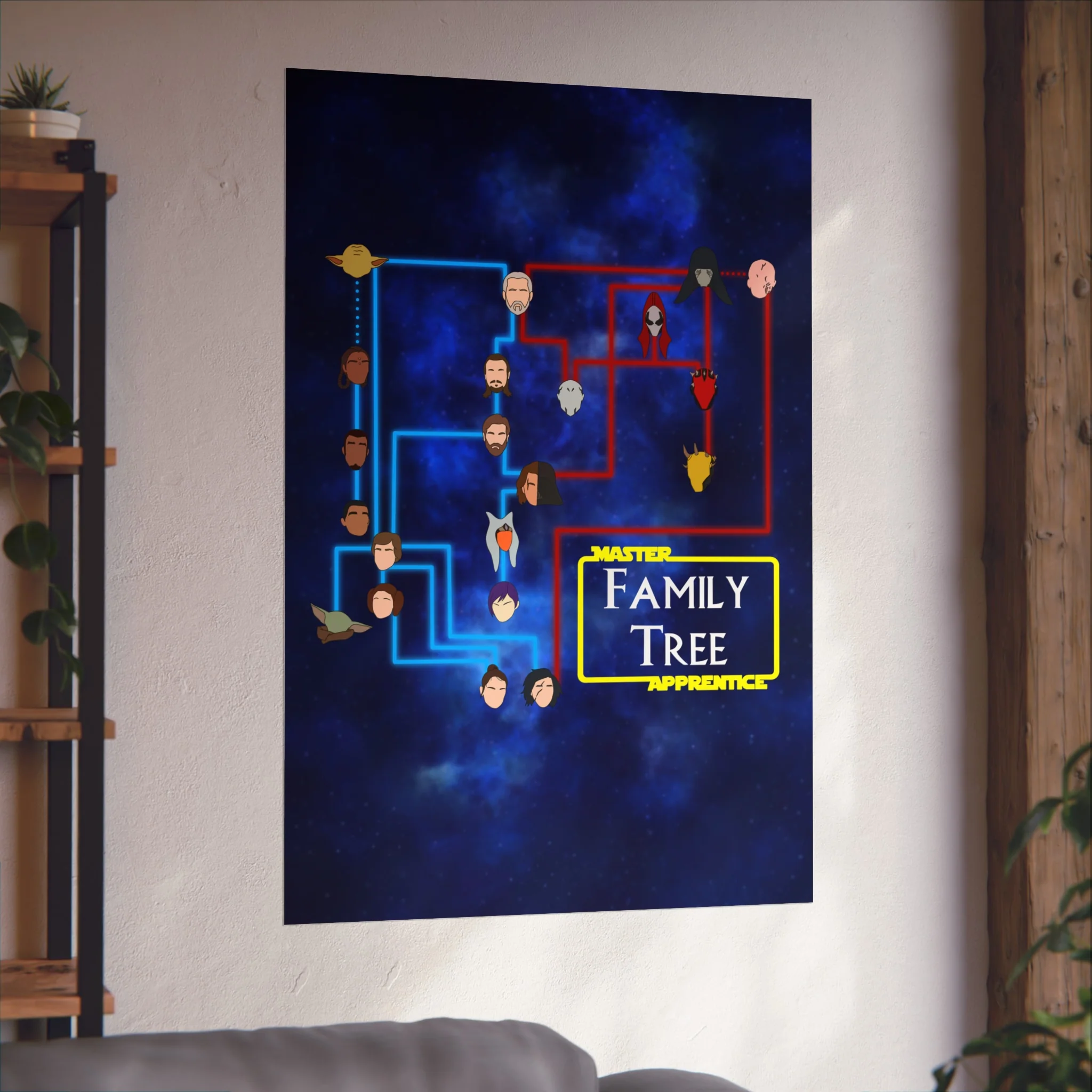 Master Apprentice Family Tree Poster - Image 22