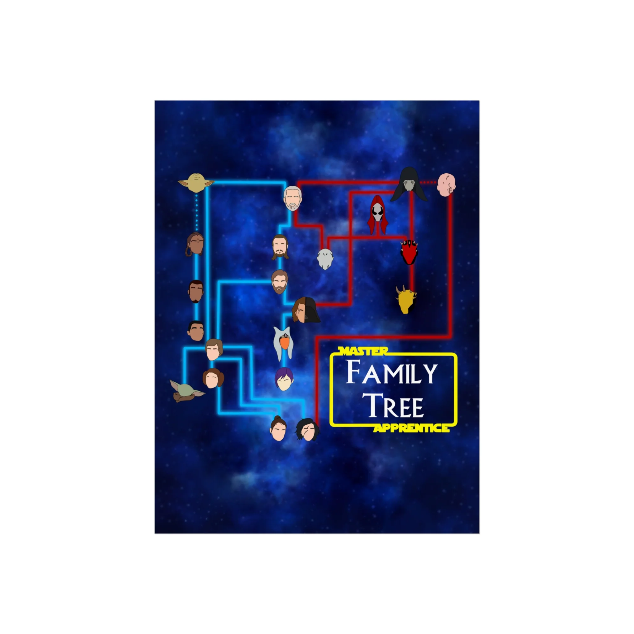 Master Apprentice Family Tree Poster - Image 4