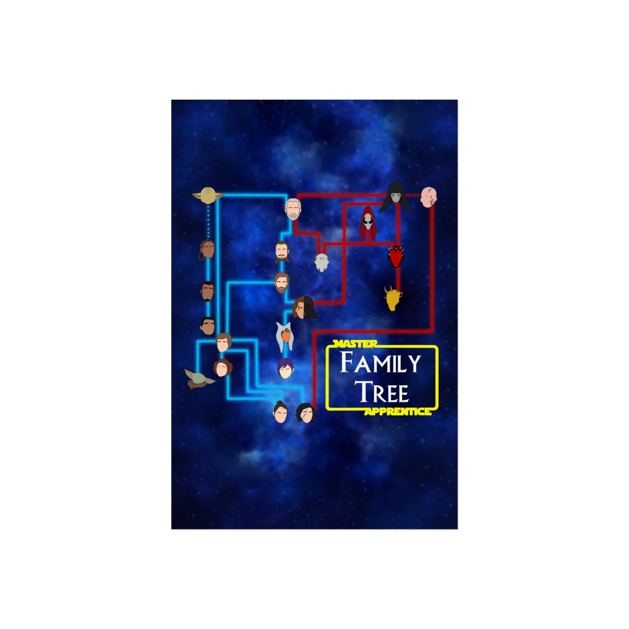 Master Apprentice Family Tree Poster - Image 6